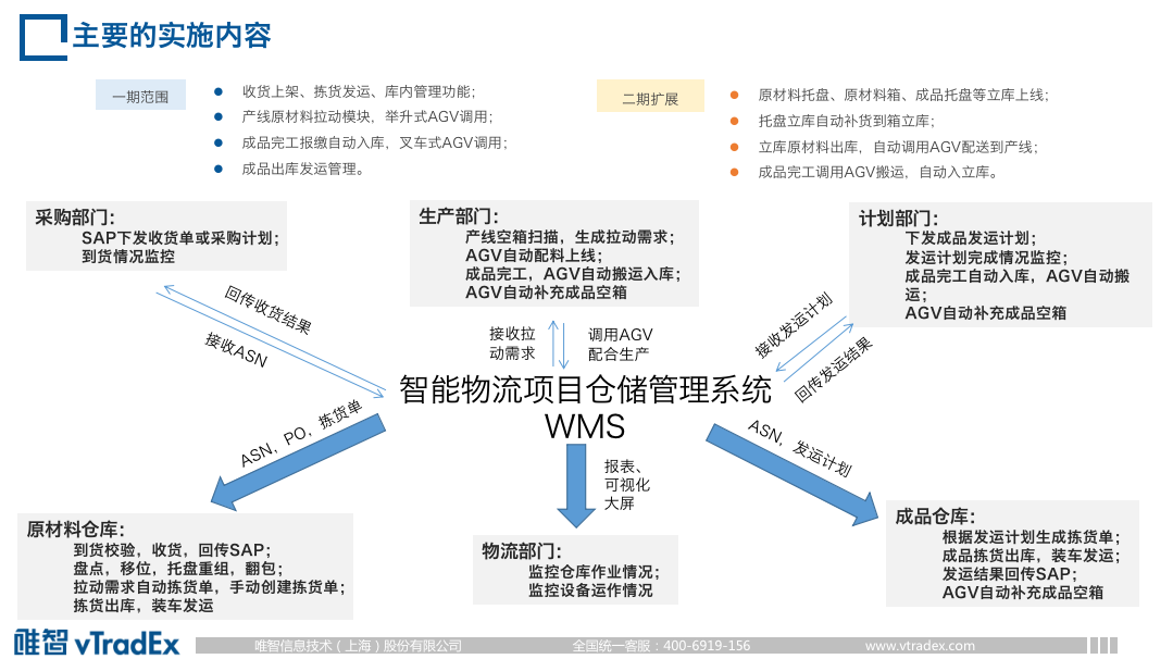 2021 LOG供应链&合同物流创新优秀企业