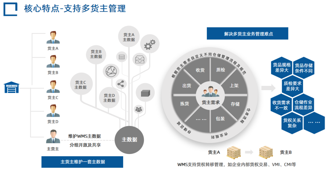 入榜《2020年仓储自动化市场图谱》