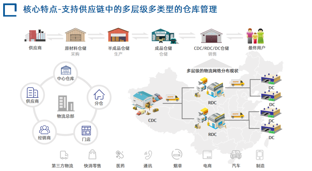 入榜《2020年仓储自动化市场图谱》